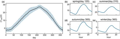 TPTNet: A Data-Driven Temperature Prediction Model Based on Turbulent Potential Temperature