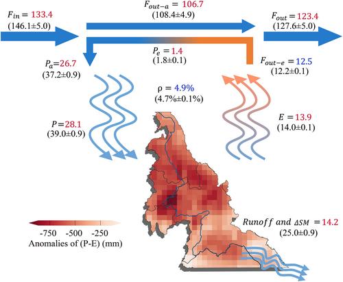 Anomalous Water Vapor Circulation in an Extreme Drought Event of the Mid-Reaches of the Lancang-Mekong River Basin