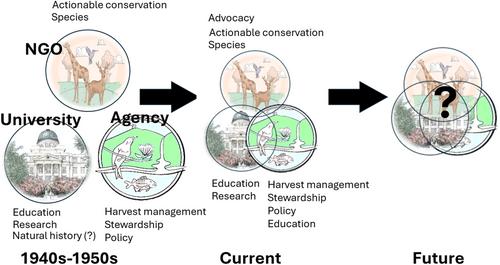 Must we lose our biological connection to nature to endure changing times?