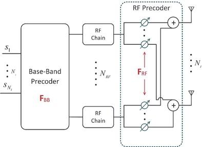 Optimizing hybrid beamforming in millimeter-wave massive multiple-input multiple-output systems: A gradient projection approach