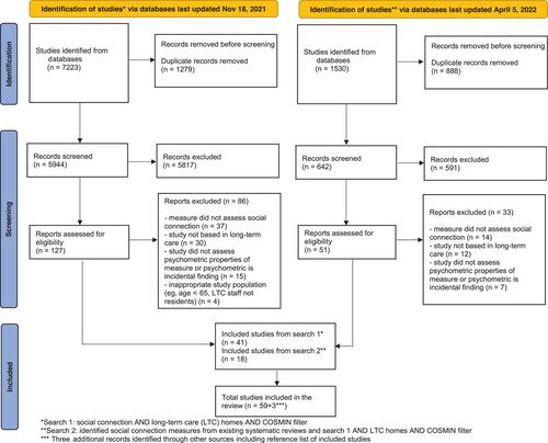 Assessing social connection for long-term care home residents: Systematic review using COnsensus-based Standards for the selection of health Measurement INstruments guidelines