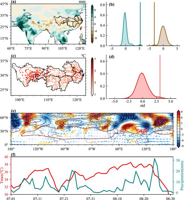 Multiscale interaction underlying 2022 concurrent extreme precipitation in Pakistan and heatwave in Yangtze River Valley