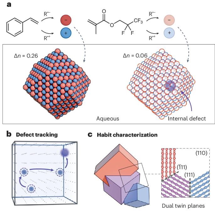 Illuminating defects in crystal clear colloidal assemblies