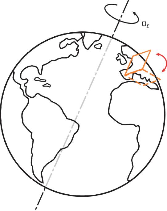 Quantum entanglement measures Earth’s rotation