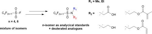 Synthesis of n-isomers: Native and deuterium-labelled short-chain perfluoroalkane sulfonamide derivatives