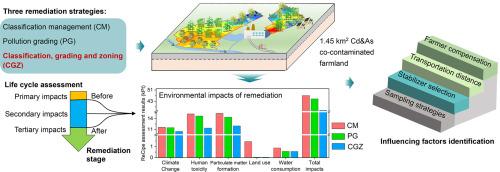 Life cycle assessment to unravel environmental benefits and influencing factors of agricultural soil remediation strategies in China