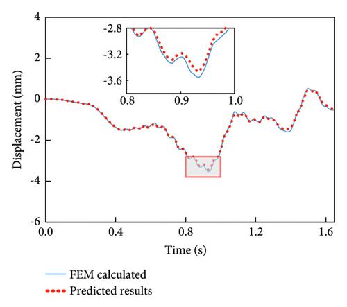 Bridge Displacement Prediction from Dynamic Responses of a Passing Vehicle Using CNN-GRU Networks