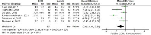 Efficacy of Xenogeneic Collagen Matrices in Augmenting Peri-Implant Soft Tissue: A Systematic Review and Meta-Analysis