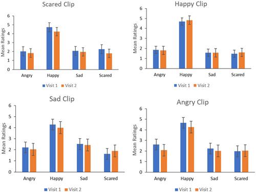 Assessing Children's Autonomic Nervous System Activity During Structured Tasks: A Feasibility and Reliability Study in Ghana