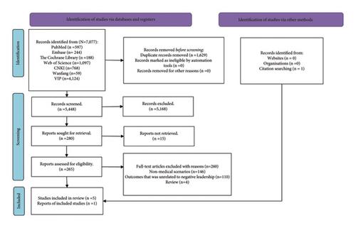 The Relationship between Negative Leadership Behaviours and Silence among Nurses