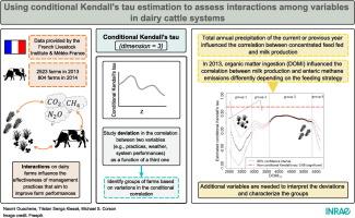 Using conditional Kendall's tau estimation to assess interactions among variables in dairy-cattle systems