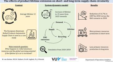 The effects of product lifetime extension on short- and long-term supply chain circularity: A case study of the European aluminum automotive supply chain