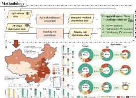 Balancing photovoltaic development and cropland protection: Assessing agrivoltaic potential in China