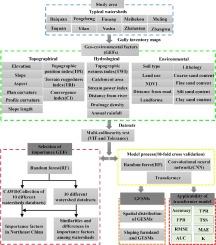 Gully erosion susceptibility assessment using three machine learning models in the black soil region of Northeast China