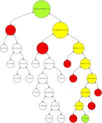 Adaptive Merkle trees for enhanced blockchain scalability