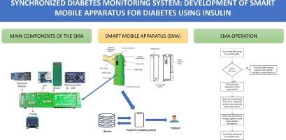 Synchronized Diabetes Monitoring System: Development of Smart Mobile Apparatus for Diabetes Using Insulin