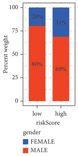 Novel Therapeutic Targets and Biomarkers Associated with Bladder Cancer-Associated Fibroblasts (CAFs) Promoted by Bisphenol A