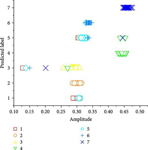 An Improved Jaccard Coefficient-Based Clustering Approach with Application to Diagnosis and RUL Estimation