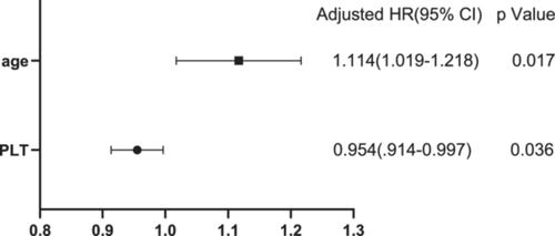 Eighty-six cases of clinical characteristics and outcomes of systemic lupus erythematosus-associated macrophage activation syndrome: A meta-analysis study