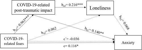 COVID-19 Posttraumatic Effects on Perinatal Psychological Distress: A Cross-Sectional Study at the End of the Pandemic Health Emergency