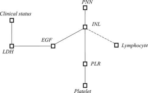 Notable correlation between serum epidermal growth factor values and inflammatory status in patients with COVID-19