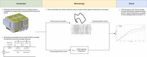 Numerical study of an air-cooled battery pack: Effects of time-averaging heat generation in a case study