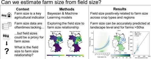 Can we estimate farm size from field size? An empirical investigation of the field size to farm size relationship