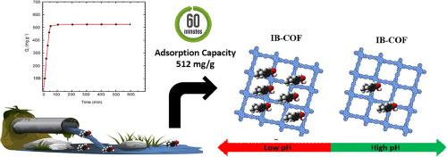 Ibuprofen removal from water using the IB-COF covalent organic framework