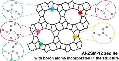 The synthesis and characterization of novel boron-containing B/Al-ZSM-12 zeolite