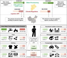 Measuring virtual flows of ecosystem services embedded in traded goods across an urban agglomeration in China