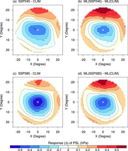 A Machine Learning Bias Correction on Large-Scale Environment of High-Impact Weather Systems in E3SM Atmosphere Model