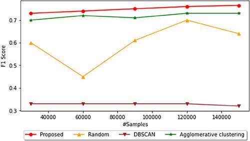 Entropy-based sampling for efficient training of deep learning on CNC machining dataset