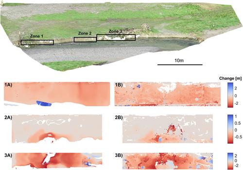 An Evaluation of Low-Cost Terrestrial Lidar Sensors for Assessing Hydrogeomorphic Change