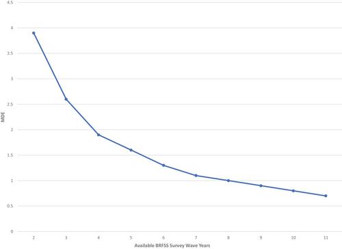 How Did the COVID-19 Pandemic Change Cigarette Smoking Behavior?