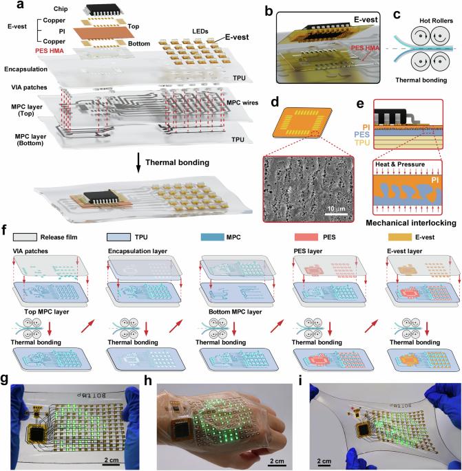 Highly robust soft-rigid connections via mechanical interlocking for assembling ultra-stretchable displays