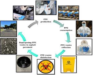 Turning crisis into opportunity: A comprehensive review on the application of personal protective equipment (PPE) waste in asphalt pavement construction for sustainable development