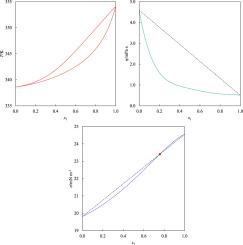 Experimental determination and theoretical modeling of isobaric vapor–liquid equilibria, liquid mass density, surface tension and dynamic viscosity for the methyl butyrate and tert-butanol binary mixture