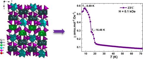 Structural and magnetic insights of the novel phosphate Ca2NiFe2(PO4)4