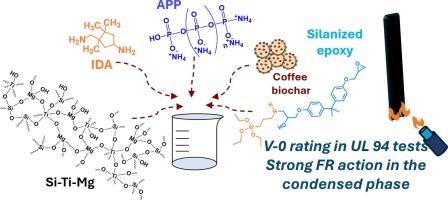 Coffee waste-derived biochar as a flame retardant for epoxy nanocomposites