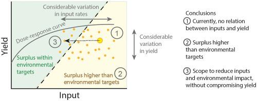 Field monitoring reveals scope to reduce environmental impact of ware potato cultivation in the Netherlands without compromising yield