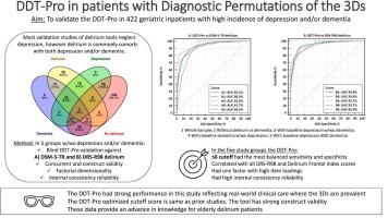 Validation of the delirium diagnostic tool-provisional (DDT-Pro) in geriatric medical inpatients with diagnostic permutations of the 3Ds with and without delirium