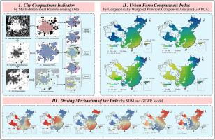 Towards a more compact urban form: A spatial-temporal study on the multi-dimensional compactness index of urban form in China