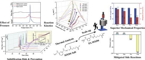 Study on the dynamic heating polymerization of PA MXD6: From thermal analysis to efficient polymerization