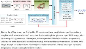 Mesh deformation-based single-view 3D reconstruction of thin eyeglasses frames with differentiable rendering