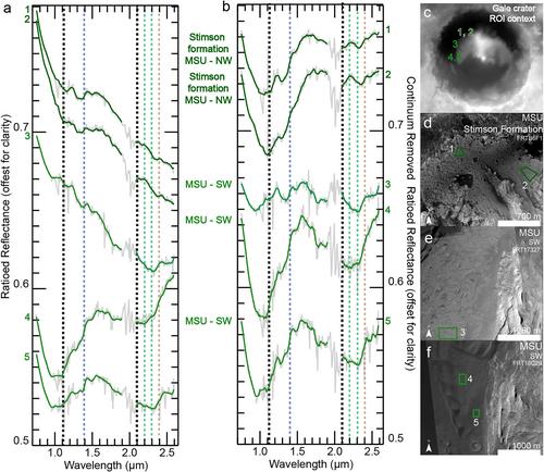 An Orbital Comparison of a Late Mantling Unit on Aeolis Mons With Other Erosion-Resistant Strata Explored by MSL in Gale Crater, Mars