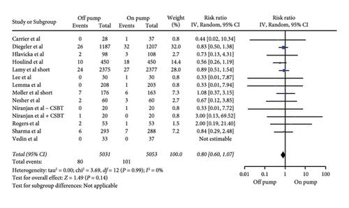 Short- and Midterm Outcomes of Off- and On-Pump Coronary Artery Bypass in Patients with a Mean Age of 65 or More: Systematic Review and Meta-Analysis