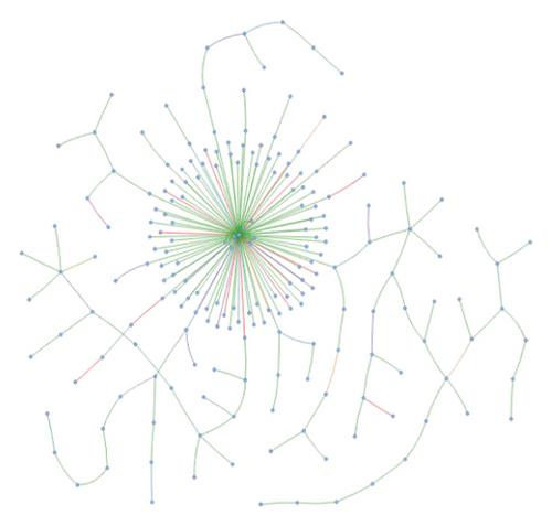 Contrastive Learning with Edge-Wise Augmentation for Rumor Detection