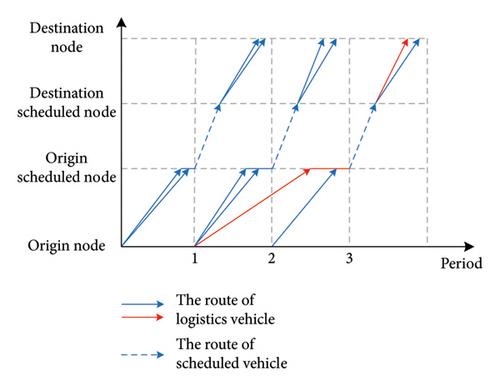 Two-Echelon Pickup and Delivery Problem Using Public Transport in City Logistics