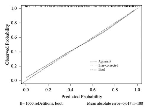 Construction and Evaluation of a Predictive Model for Liver Injury Associated with Heatstroke: A Multicenter Retrospective Study