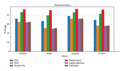 Machine Learning-Based Prediction of Parking Space Availability in IoT-Enabled Smart Parking Management Systems